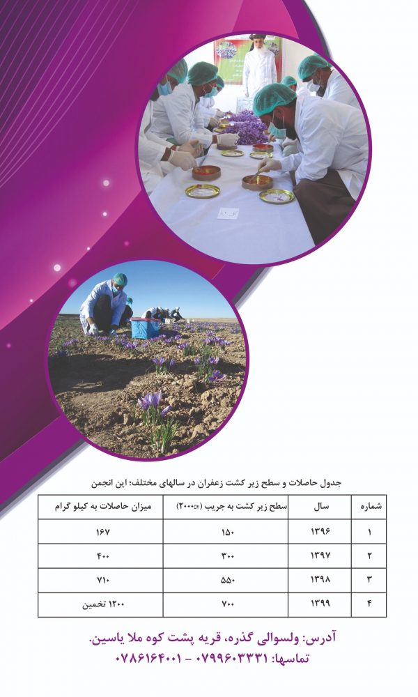 Mola Yasin association1